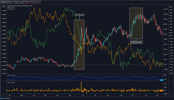 BTC/USD 