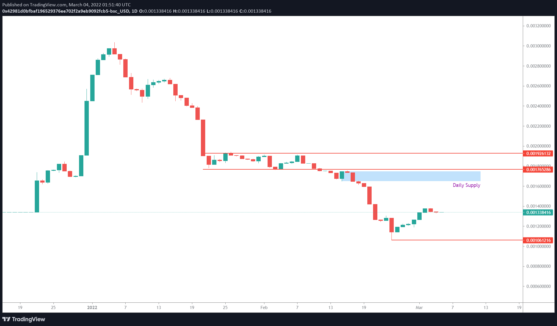 https://www.tradingview.com/x/SVPoIPbx