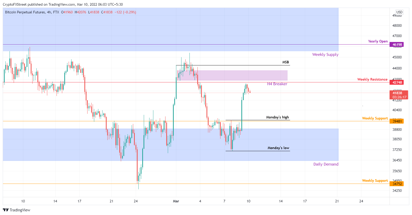 https://www.tradingview.com/x/2NBgR75M/