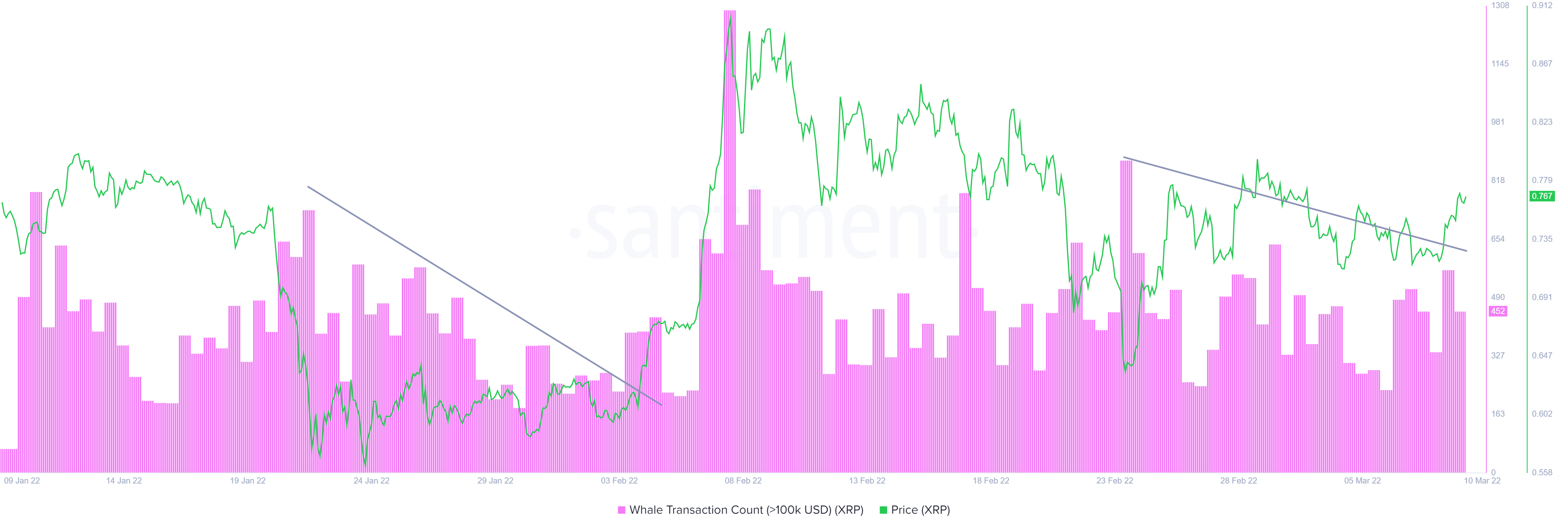 XRP whale transactions 