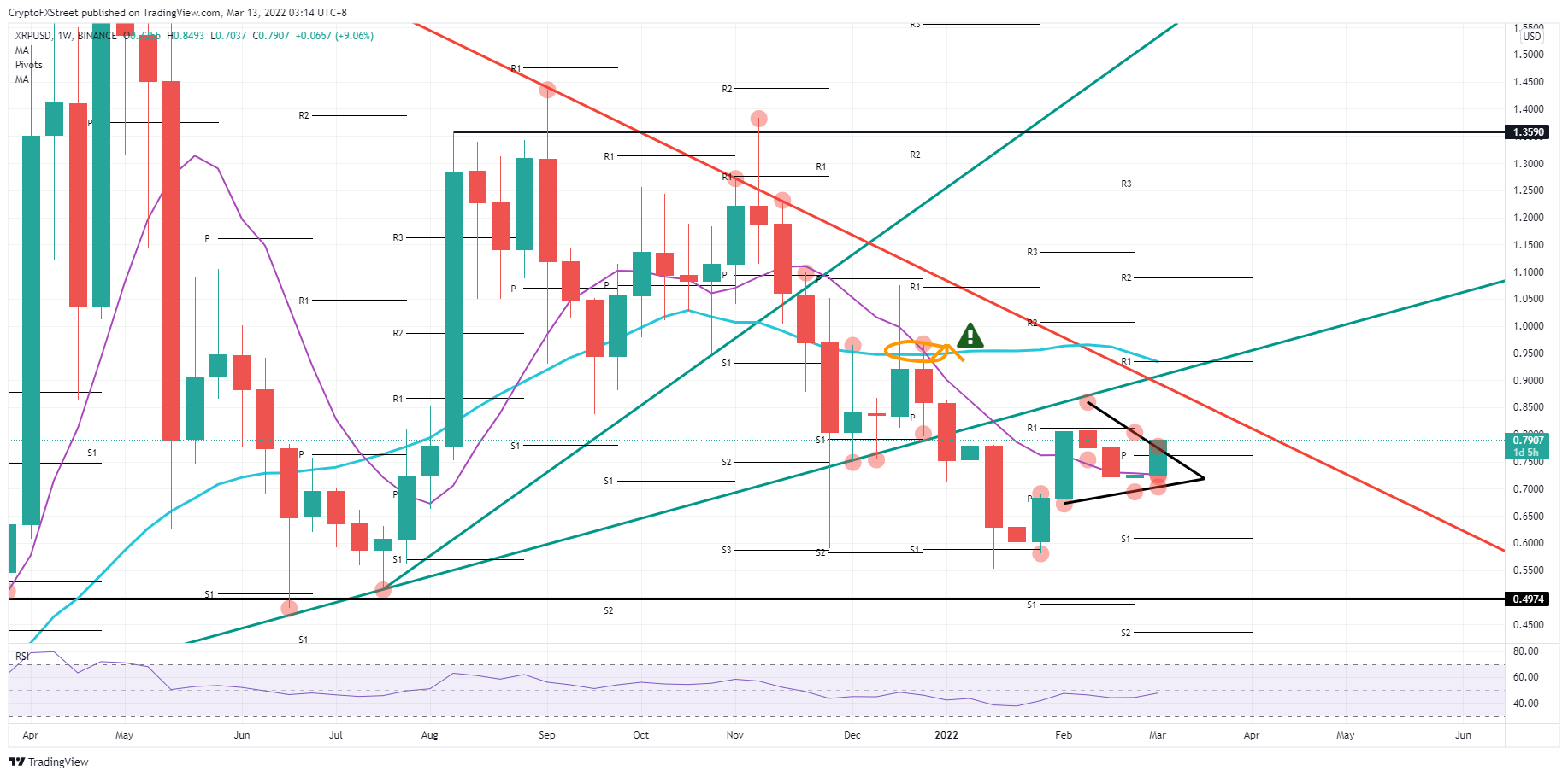 XRP/USD weekly chart