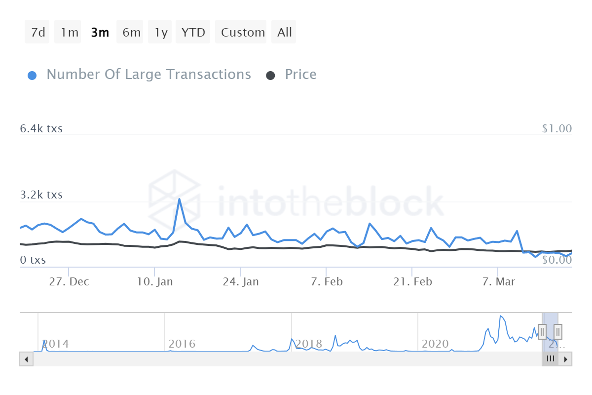 DOGE large transaction