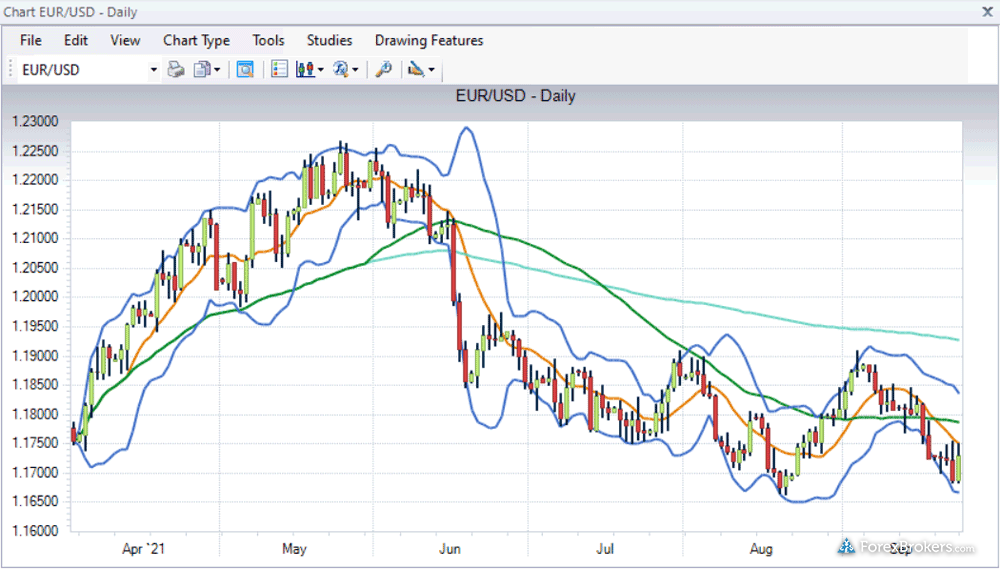 AvaTrade AvaOptions desktop trading platform charts