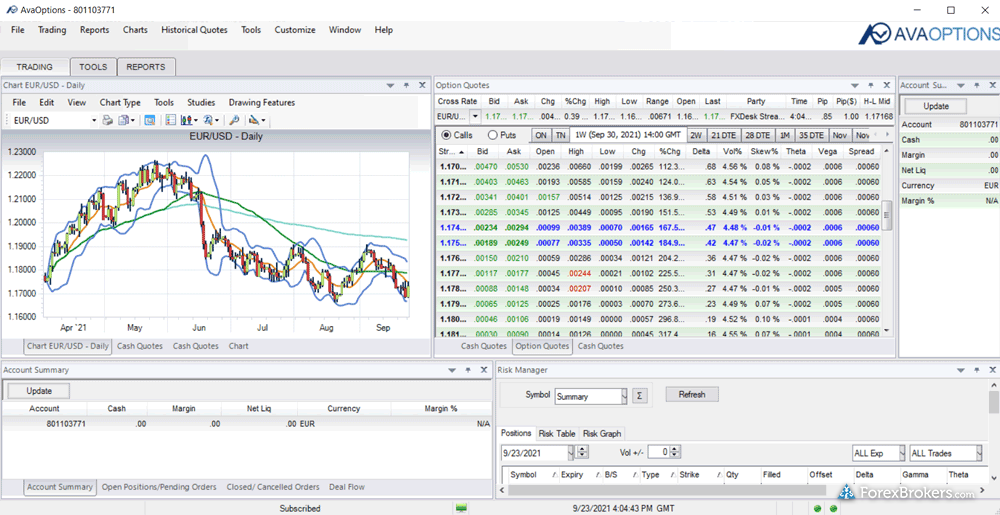 AvaTrade AvaOptions desktop trading platform layout