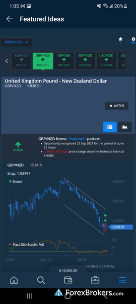 AvaTradeGo mobile app trading central