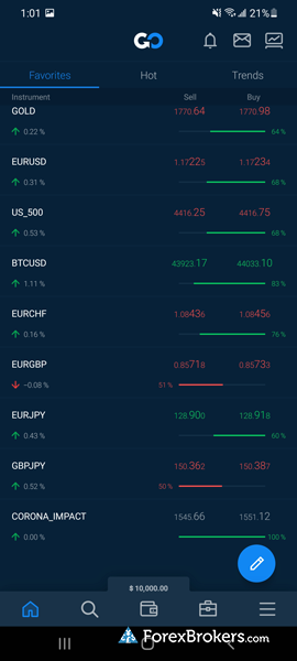 AvaTradeGo mobile app market sentiment