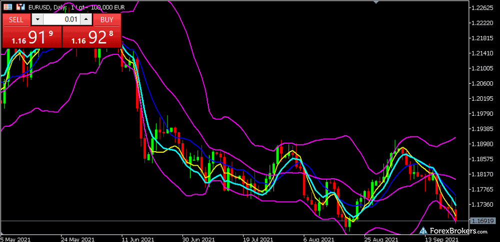 AvaTrade MT5 desktop charts