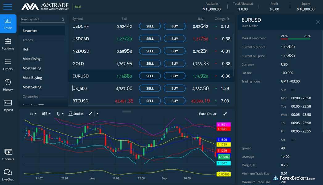 AvaTrade web trader platform layout