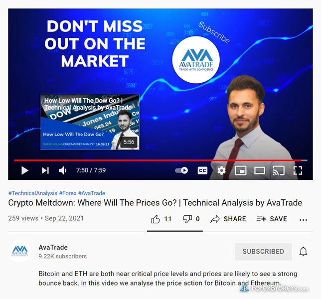 AvaTrade daily analysis YouTube videos