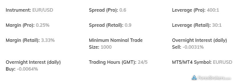 AvaTrade forex spreads