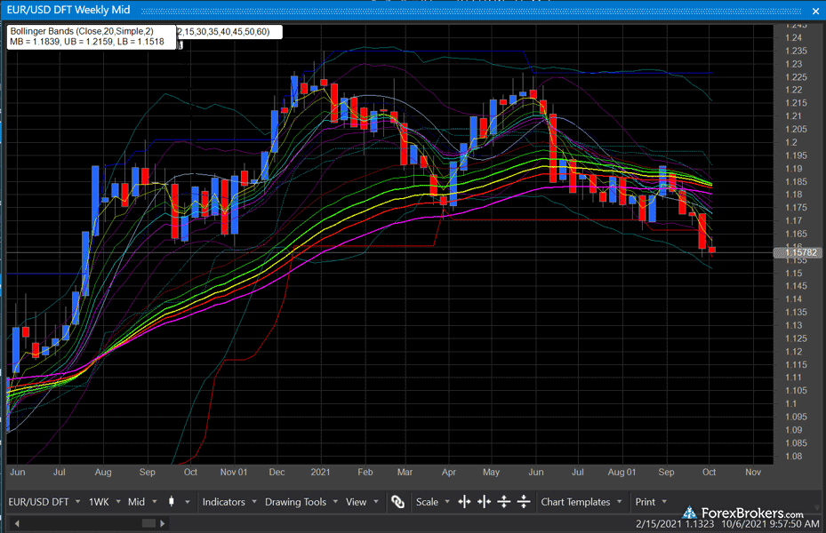 City Index AT Pro desktop charts