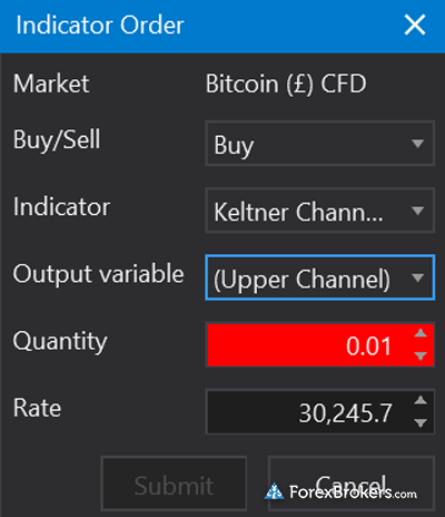 City Index AT Pro desktop indicator order