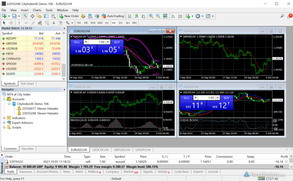 City Index MT4 desktop trading platform