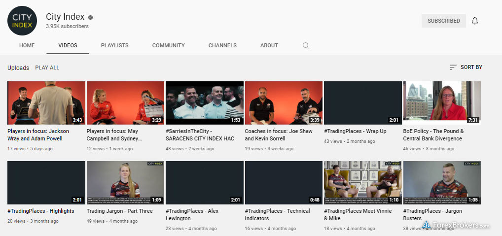 City Index YouTube channel