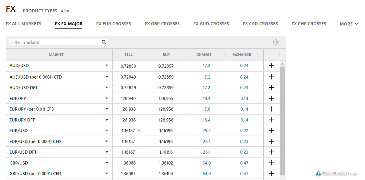 City Index web platform watchlist