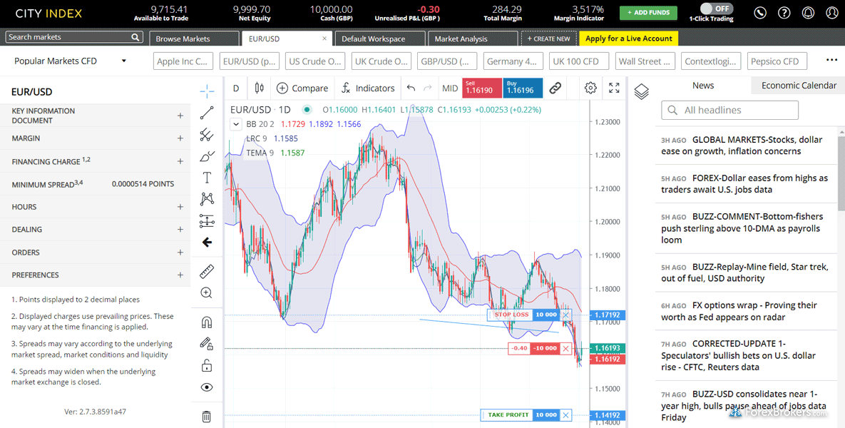 City Index web platform market view