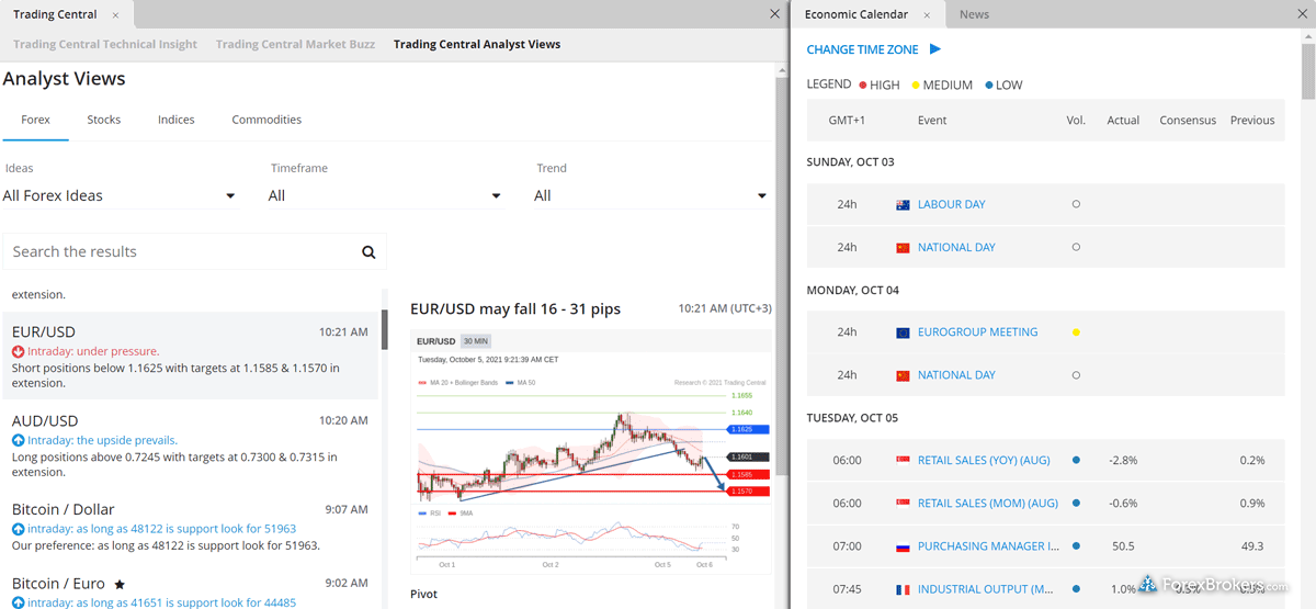 City Index web platform research Trading Central