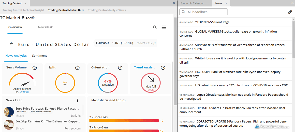 City Index web platform research Trading Central