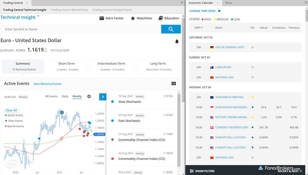 City Index web platform research Trading Central