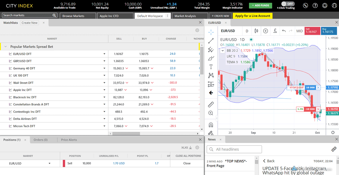 City Index web platform