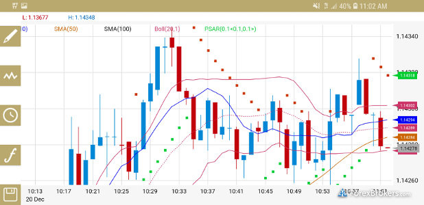 ETX Capital mobile app chart