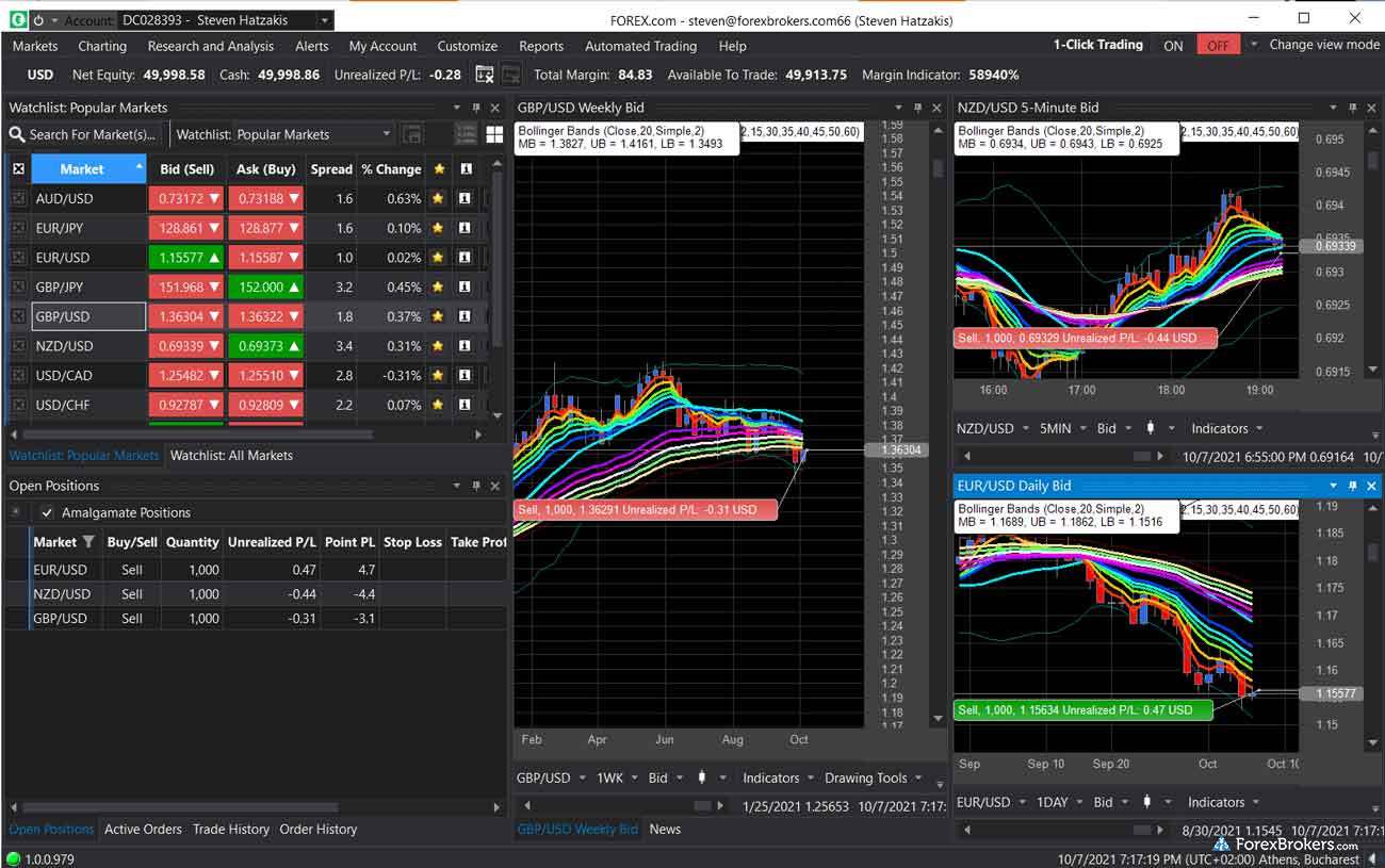 FOREX.com ATPro desktop trading platform