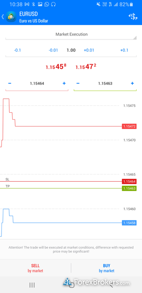 FOREX.com MetaTrader 4 mobile trading app trade ticket