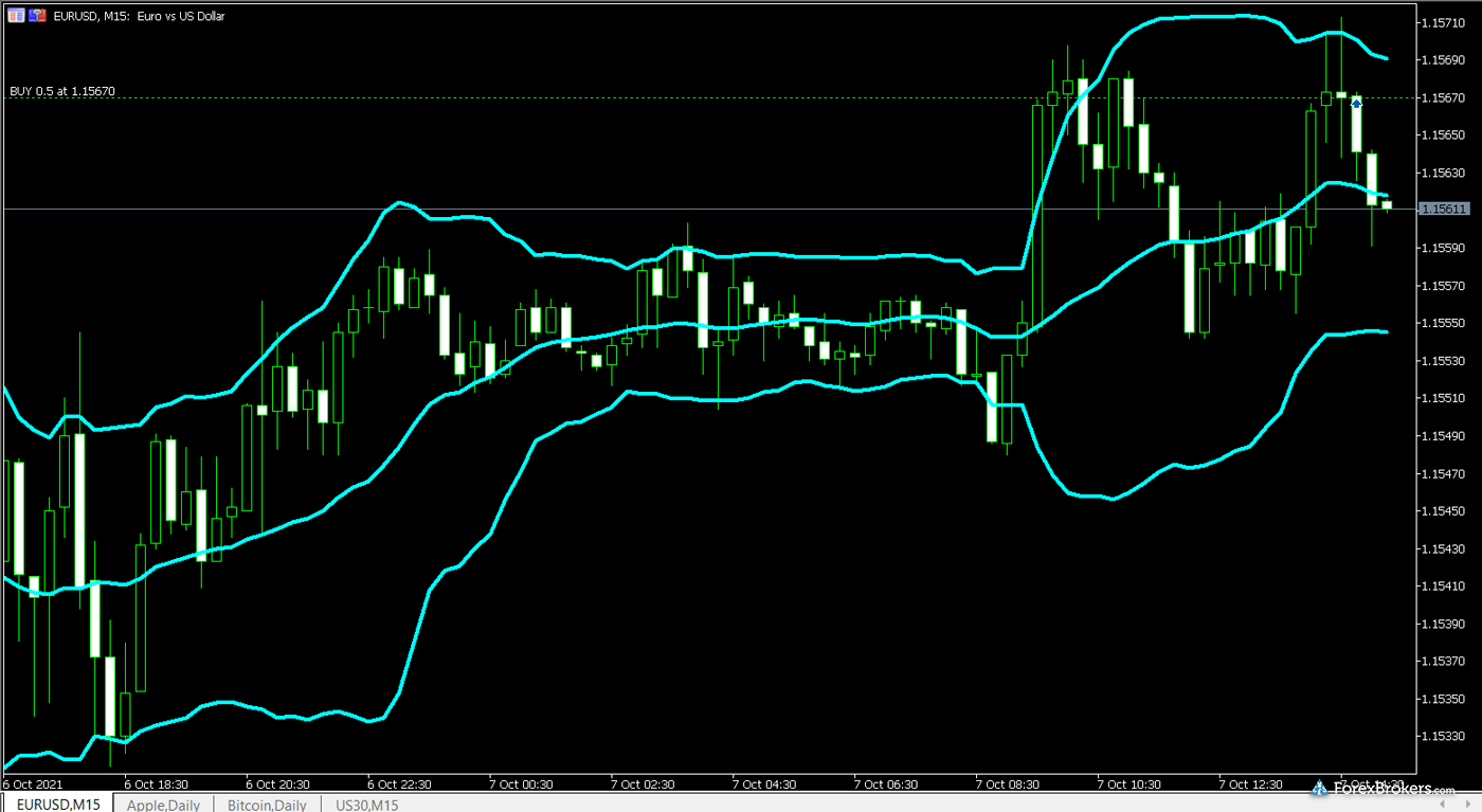 FOREX.com MT5 desktop trading platform charts