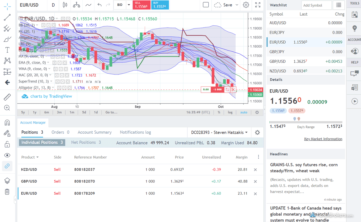 FOREX.com Trading View platform