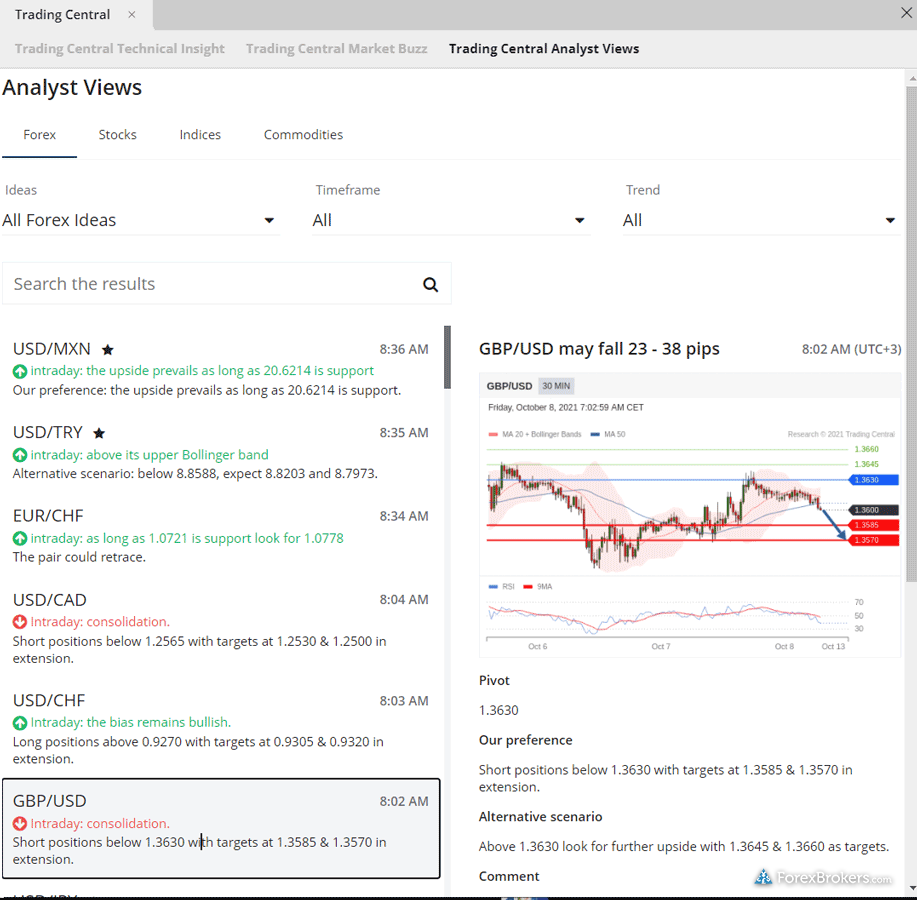 FOREX.com Web Trader platform Trading Central Analyst Views