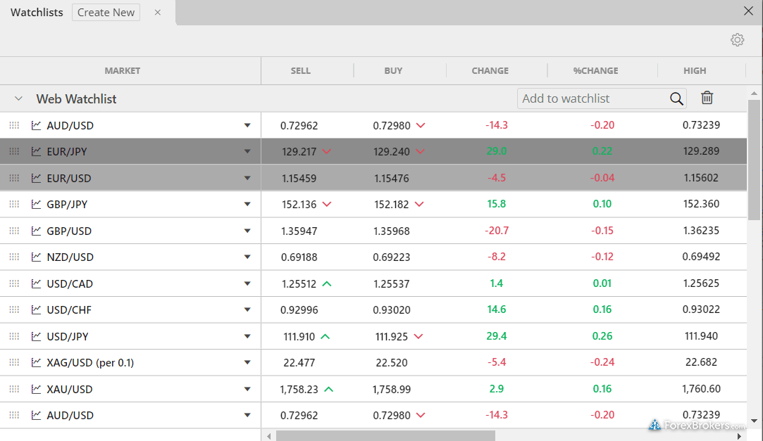 FOREX.com Web Trader platform watchlist