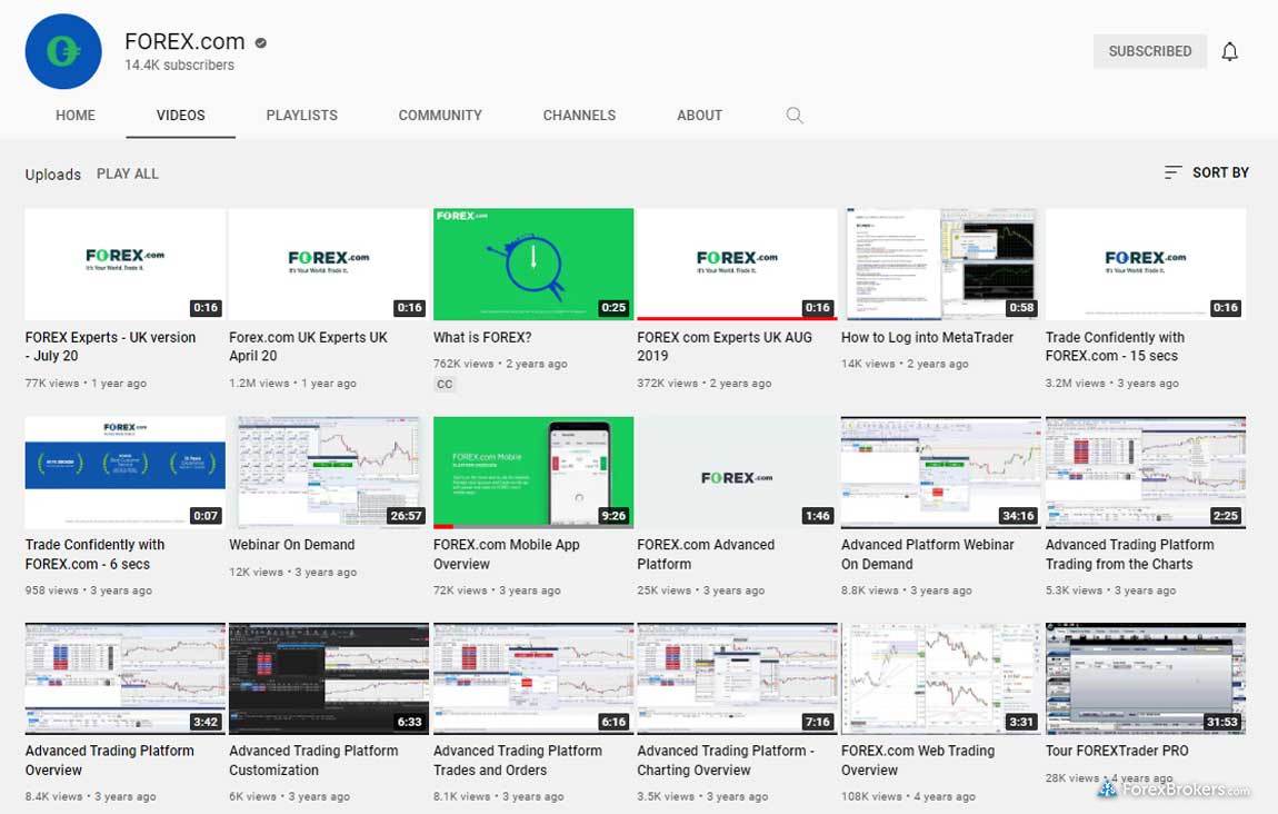 FOREX.com YouTube channel