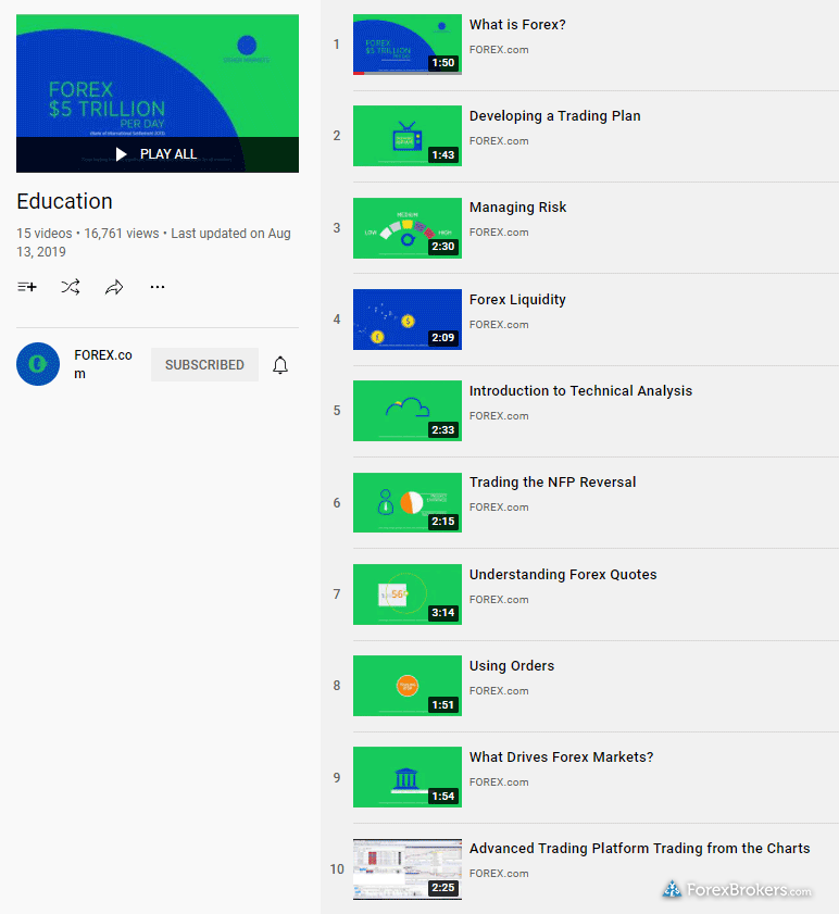 FOREX.com education video YouTube playlist