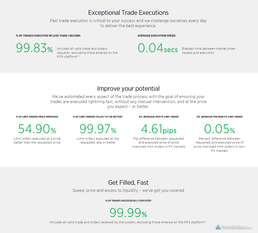 FOREX.com execution scorecard