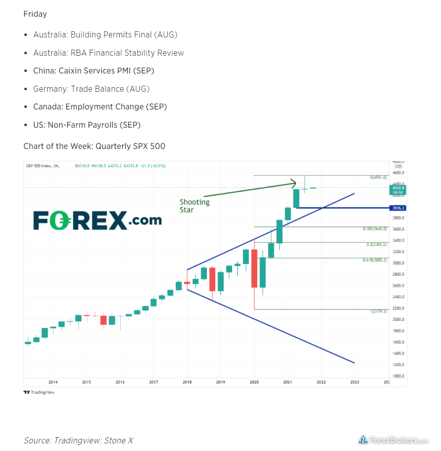 FOREX.com research weekly outlook forecast analysis article detail