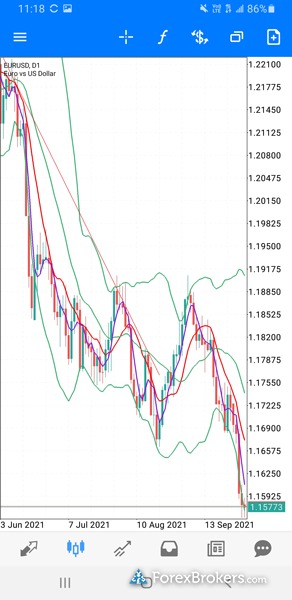 FP Markets MT5 mobile trading app charts