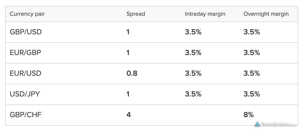 FinecoBank forex spreads