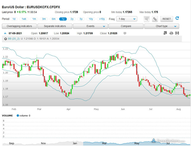 web platform charting