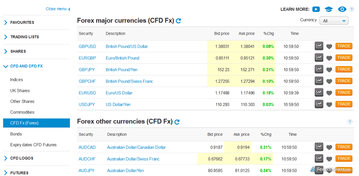 FinecoBank web platform watchlist