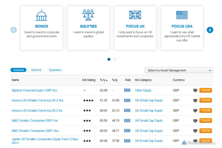 FinecoBank web platform funds