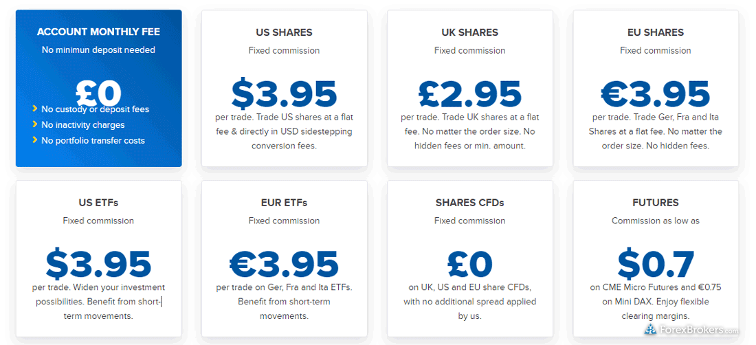 FinecoBank trading costs