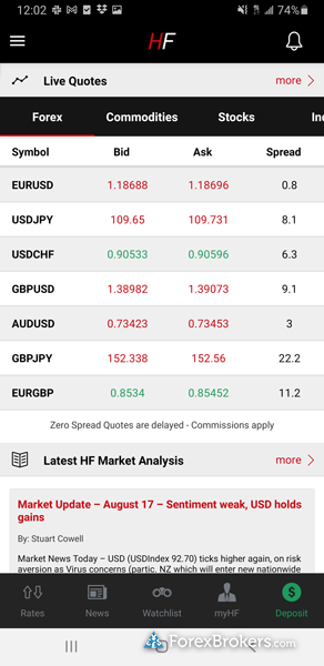 HotForex HF mobile trading app watchlist