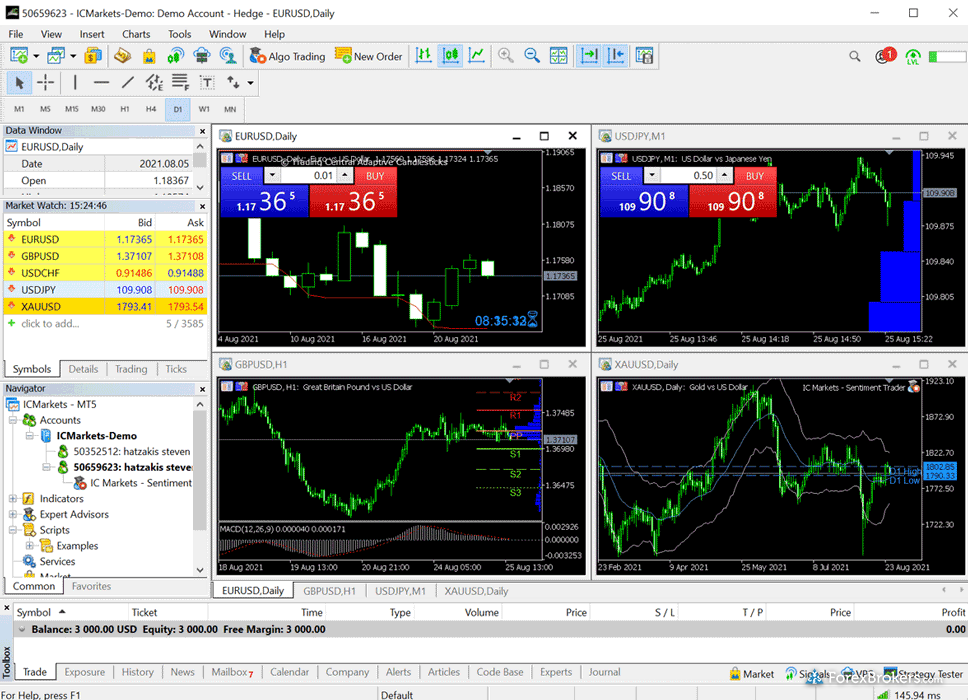 IC Markets EU MT5 desktop trading platform