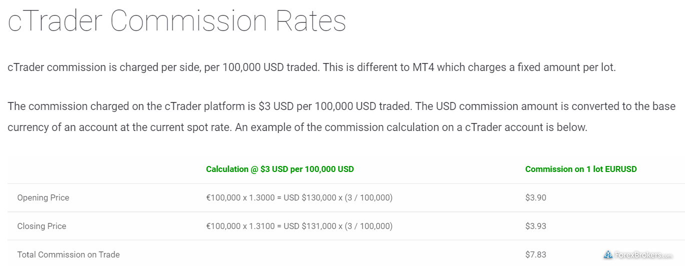 IC Markets EU account cTrader comparison