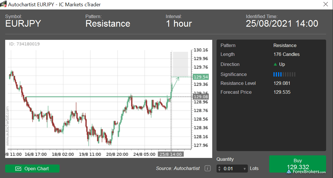 IC Markets EU cTrader desktop trading platform Autochartist signals