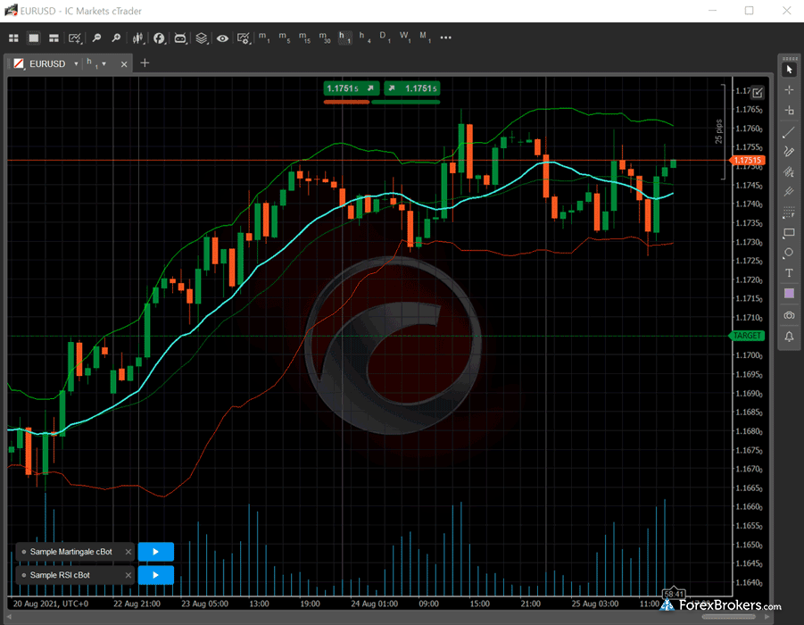 IC Markets EU cTrader desktop trading platform charts