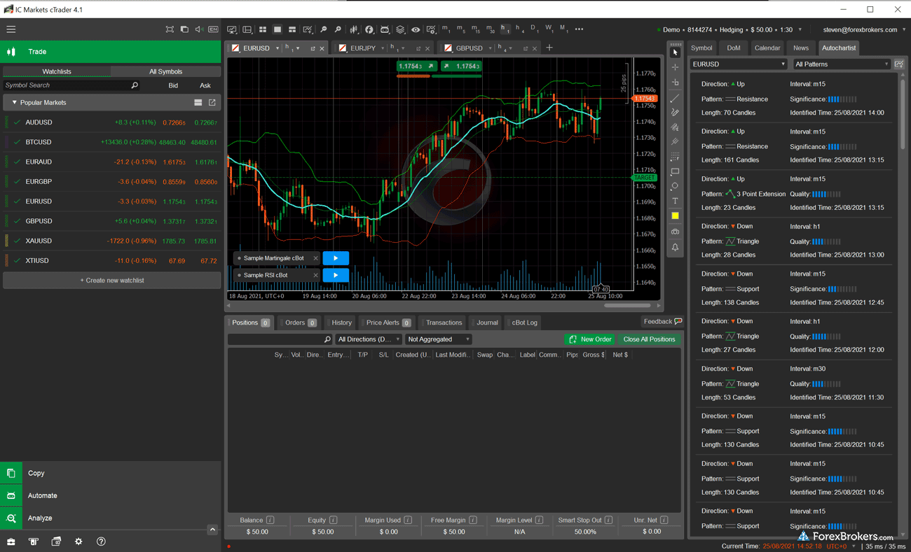 IC Markets EU cTrader desktop trading platform layout