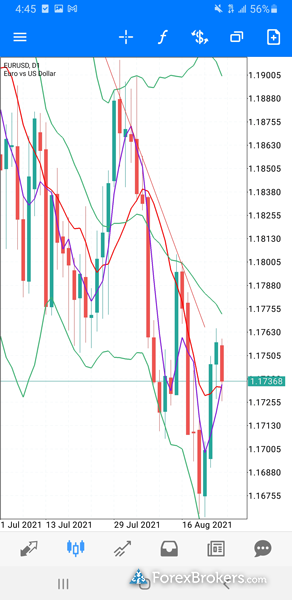 IC Markets MT5 mobile trading app charts