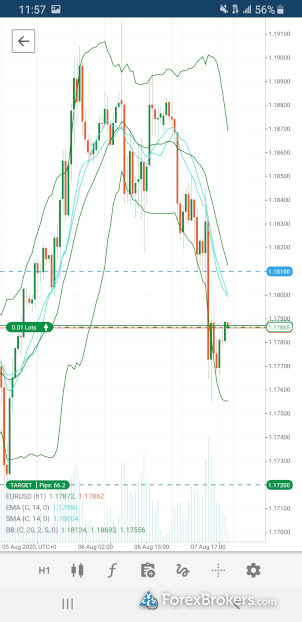 IC Markets cTrader mobile app charting