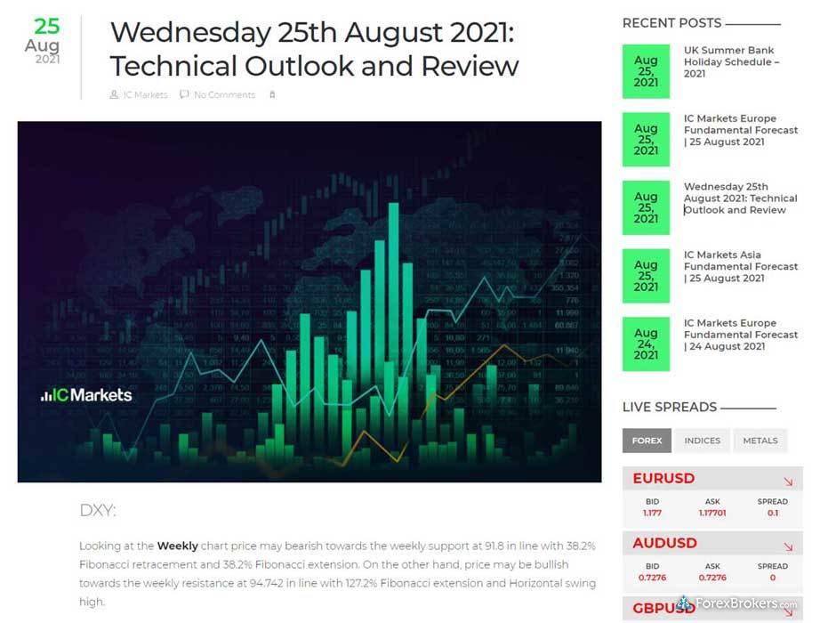 IC Markets research technical outlook and review blog article